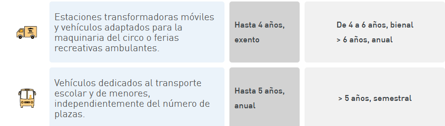 Tabla frecuencia de inspecci&oacute;n 4